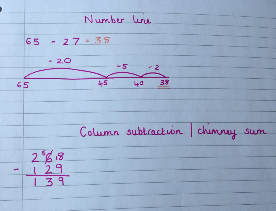 Subtraction strategies