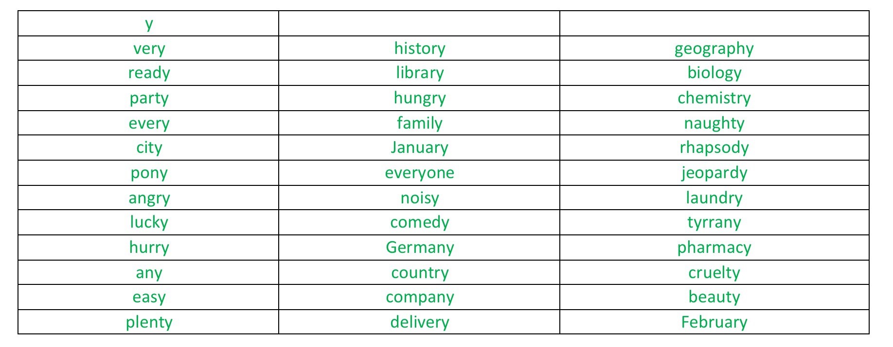 P3 spelling 21 April