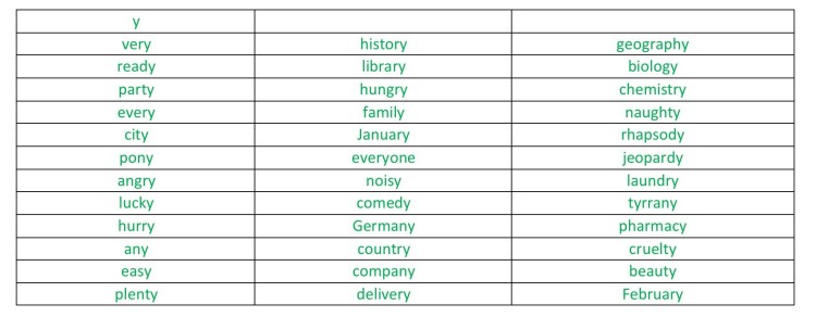 P3 spelling 21 April